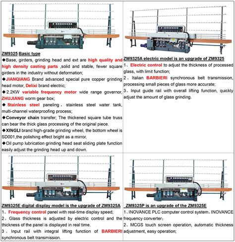 Glass Edging Machine Zm Series