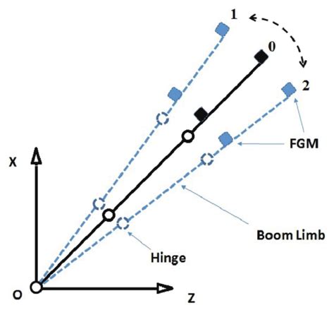 Deployable Boom For Mars Orbiter Magnetometer Onboard Tianwen 1