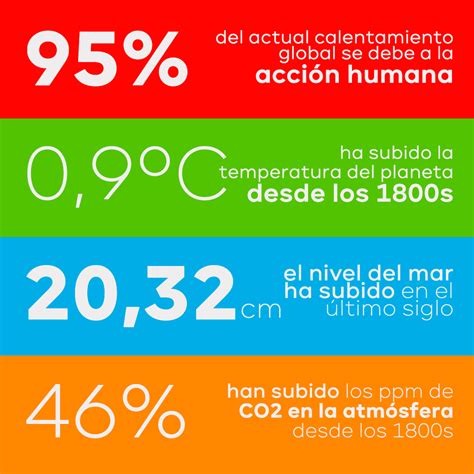 Crisis Climática Universidad De Chile