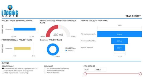 Entry #21 by tincho28 for Power Bi Dashboard Template Creation | Freelancer