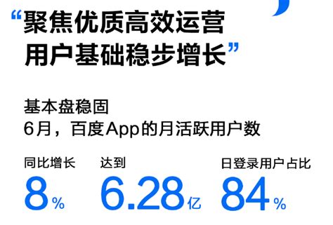 百度财报：2022年q2百度营收296亿元 同比增长3 互联网数据资讯网 199it 中文互联网数据研究资讯中心 199it