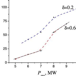 Schematic diagram of an ELM crash The stable region ① separates two