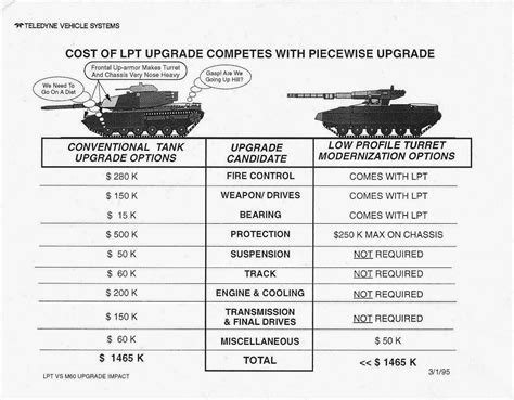 The Tank and AFV Blog: Teledyne Low Profile Turret