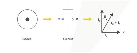 What Is Tan Delta Cable Testing Electricalsphere