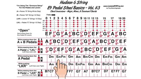 Pedal Steel Guitar Chords