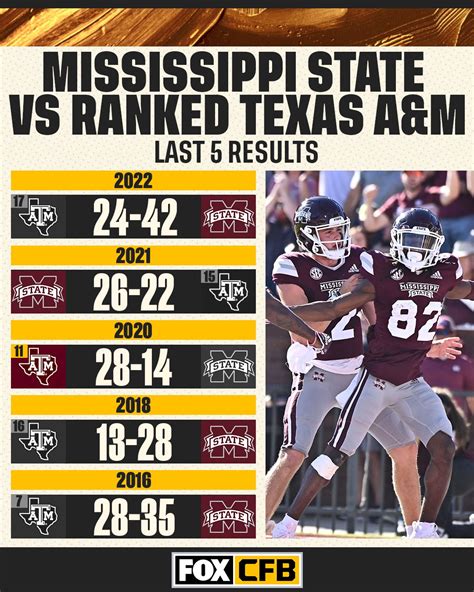 Fox College Football On Twitter Mississippi State Loves Taking Down A Ranked Texas Aandm Team 💪👀