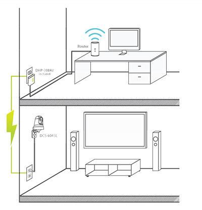 Nadzorna IP Kamera D LINK DCS 6045LKT NOVO