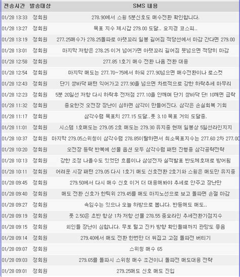 코스피 9개월만에 다가온 최대의 변동성 차트 선옵전문가분석 선물옵션 팍스넷 증권포털