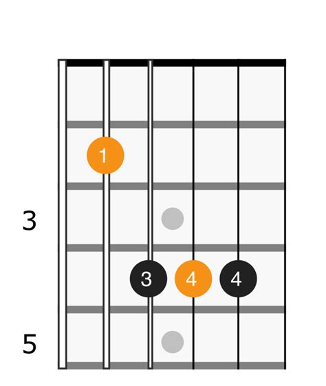 C Flat Major Chord - Applied Guitar Theory