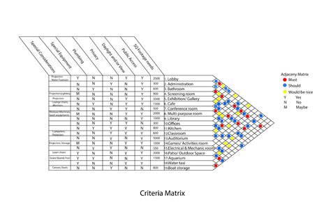 Adjacency Matrix Interior Design Template