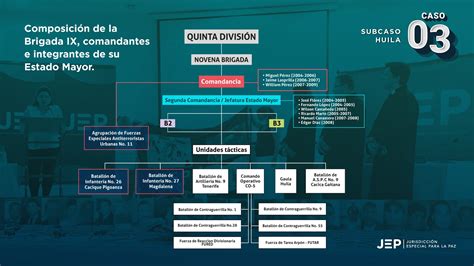 Jep Imputa A 35 Integrantes Del Ejército Nacional Por ‘falsos Positivos