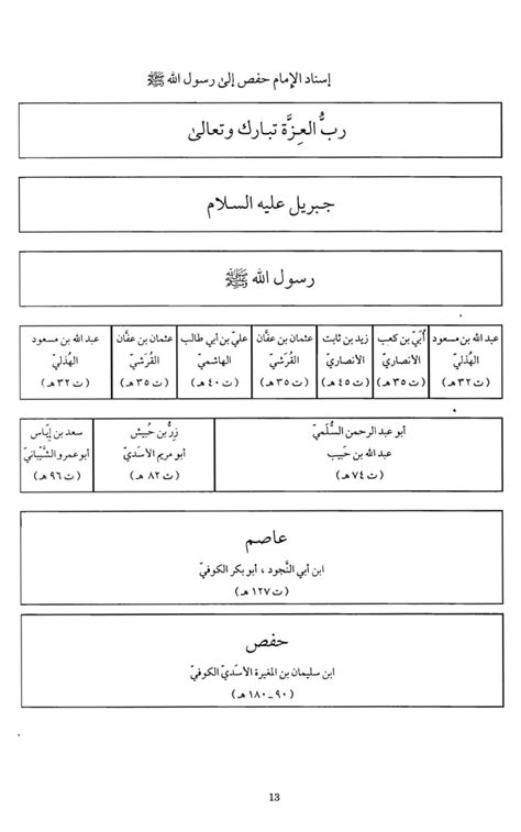 Tajweed Rules Of The Quran Part 1 PDF