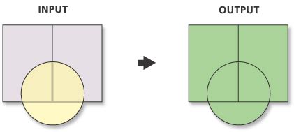 Union (Analysis)—ArcMap | Documentation