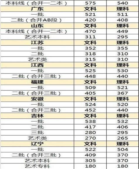 2017高考錄取分數線預測：你的孩子能考上理想的大學麼 每日頭條