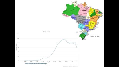 Pico Do Coronav Rus Queda Avan O E Estabiliza O Nos Estados Youtube