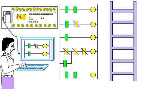 Diagramas De Escalera Electricos Diagrama De Escalera Set Re