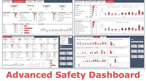 Safety Dashboard Excel Templates Free | Hot Sex Picture