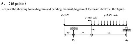 Solved 5、 (15 points) Request the shearing force diagram and | Chegg.com