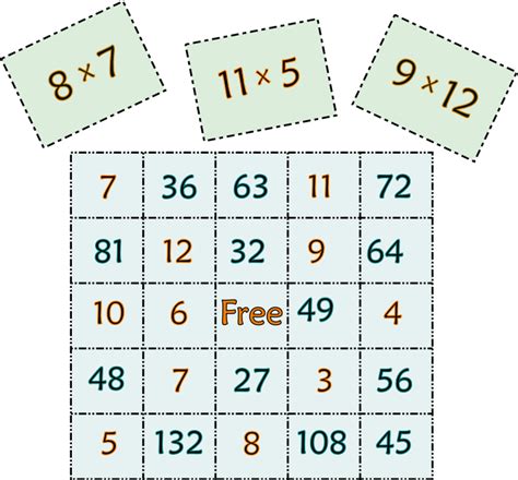 Multiplication Math Bingo Printable Lawandpolicychambers Org