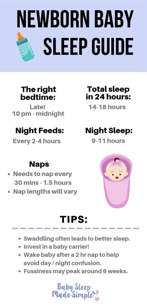 How To Get Your Newborn On A Sleep Schedule