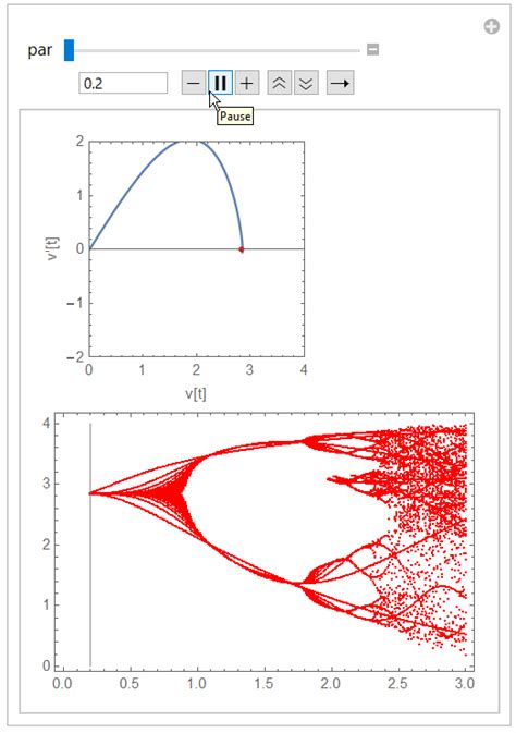 Differential Equations Plotting A Bifurcation Diagram Mathematica