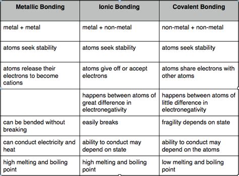 Unit 4: Chemical Bonding - S.W.H.S CHEMISTRY