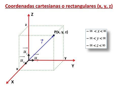 Sistemas De Coordenadas Y Sus Relaciones Sistema De Coordenadas