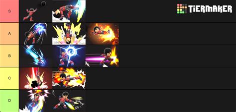 Mii Brawler Custom Tier List (Community Rankings) - TierMaker