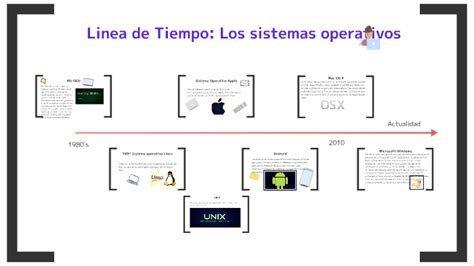 Linea Del Tiempo Sistemas Operativos By Leoncio Duvan Zavaleta