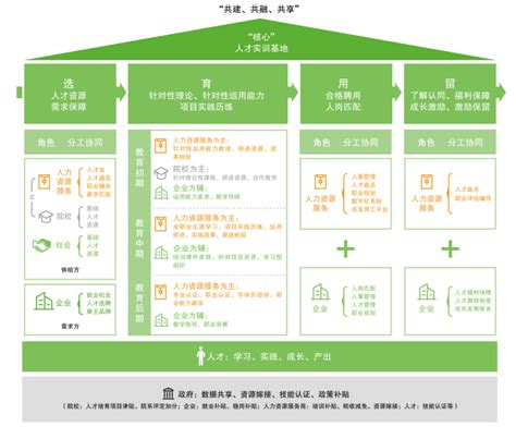 人瑞人才联合德勤中国发布《产业数字人才研究与发展报告（2023）》 It资讯 — C114通信网