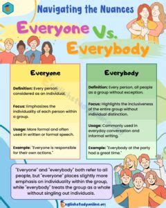 Everyone vs. Everybody: The Impact of Linguistic Choices on Community - English Study Online