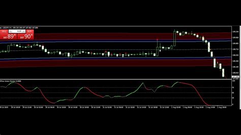 Eurusd Usdjpy Trade Best Forex Trading System 01 Aug 2019 Review