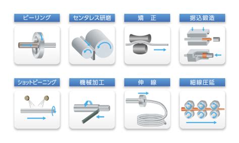 加工部門 八千代特殊金属株式会社