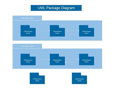 Diagrama De Paquetes Uml Crear Diagramas De Paquetes Uml