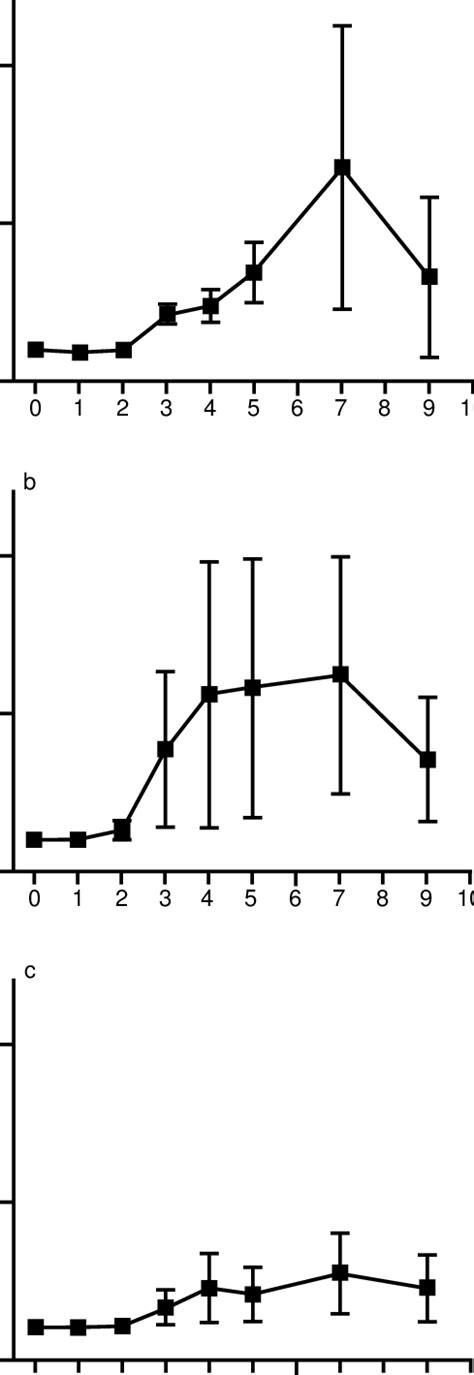 Nasal Fluid Iga A Serum Iga B And Igg C Antibodies To The Download Scientific Diagram