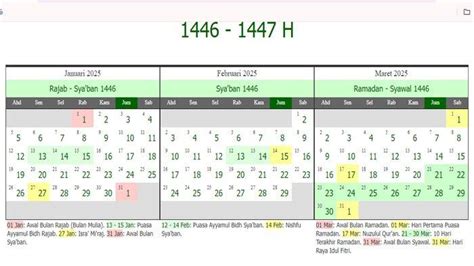 Kalender Hijriyah Rajab 1447 Pada Kalender Masehi Tahun 2025 2026 Di