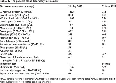 patients blood laboratory test results  scientific diagram