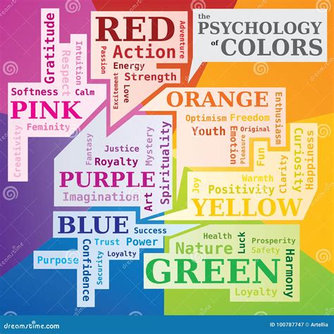 The Psychology Of Colors Word Cloud Basic Colors Meaning Stock Vector