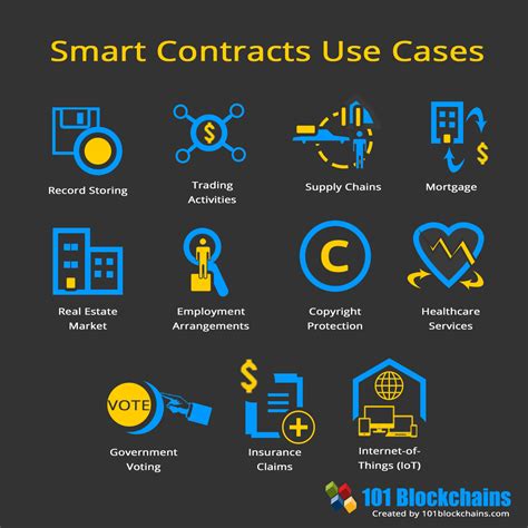 Smart Contracts: The Ultimate Guide for the Beginners