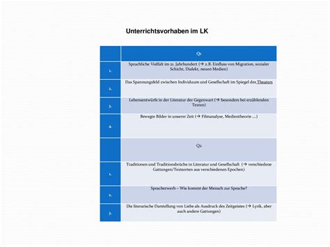 Leistungskurs Deutsch Ppt Herunterladen