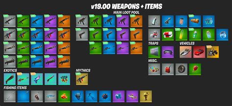 What items should return to the lootpool? : r/FortNiteBR