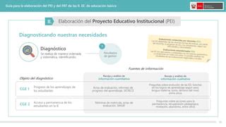 Gu A Para La Elaboracion Del Pei Pat Version Resumida Ccesa Pdf