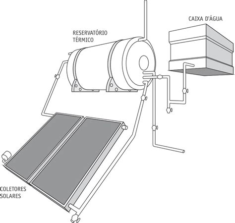 Soletrol Aquecedores Solares de Água