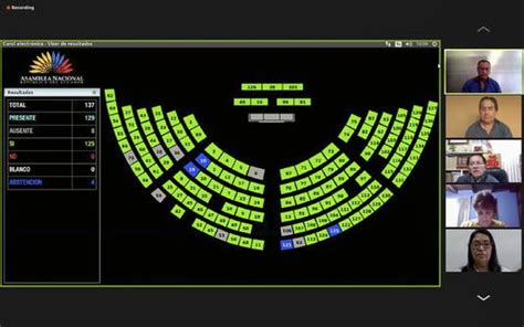 Asamblea Nacional Modifica La Forma De Seleccionar Al Consejo Directivo