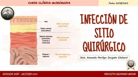 Infeccion De Sitio Quirurgico Amanda Serqu N Udocz