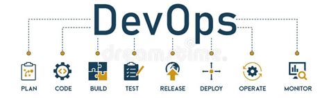 Devops Banner Web Icon Vector Illustration Concept For Software