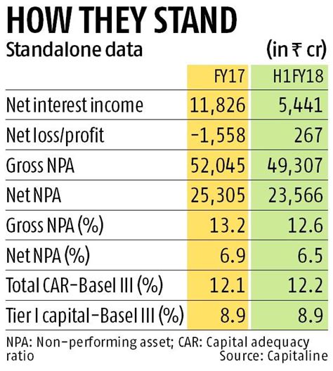 Why Rbi Has Placed Bank Of India Under Prompt Corrective Action