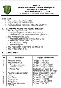 PENGUMUMAN PPDB 2023 2024 SMA NEGERI 2 SRAGEN