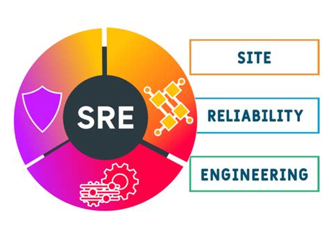 sre blog