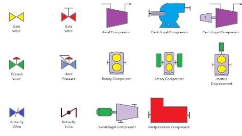 P id symbols and notations – Artofit